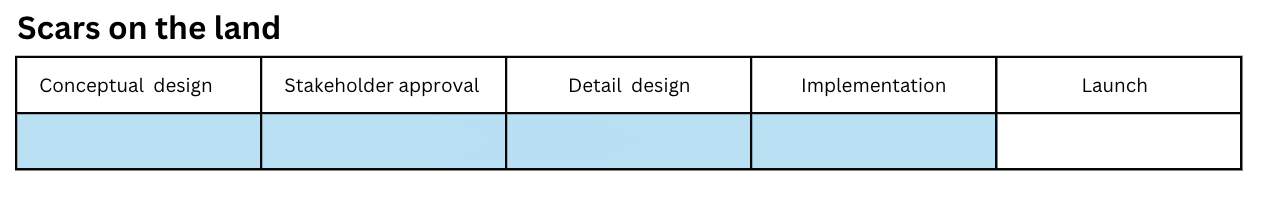 Project Progress